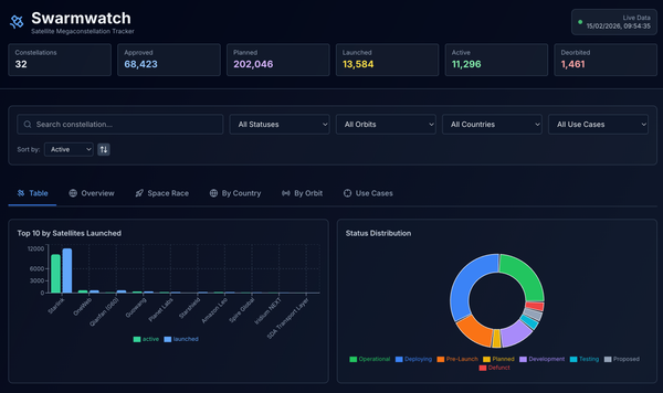 SwarmWatch is Live: Tracking the Explosion in Low Earth Orbit
